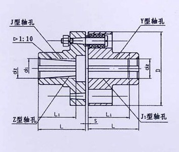 TL型、TLL帶制動(dòng)輪型彈性套柱銷聯(lián)軸器系列