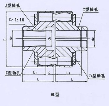 HL型、HLL帶制動(dòng)輪型彈性套柱銷聯(lián)軸器系列 